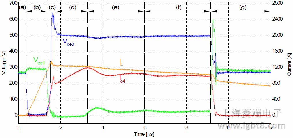 MPcP֮gF(xin)·rġe`P(gun)r